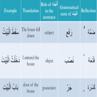 Arabic Language