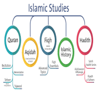Basic Islamic Studies