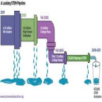 pipe line problem